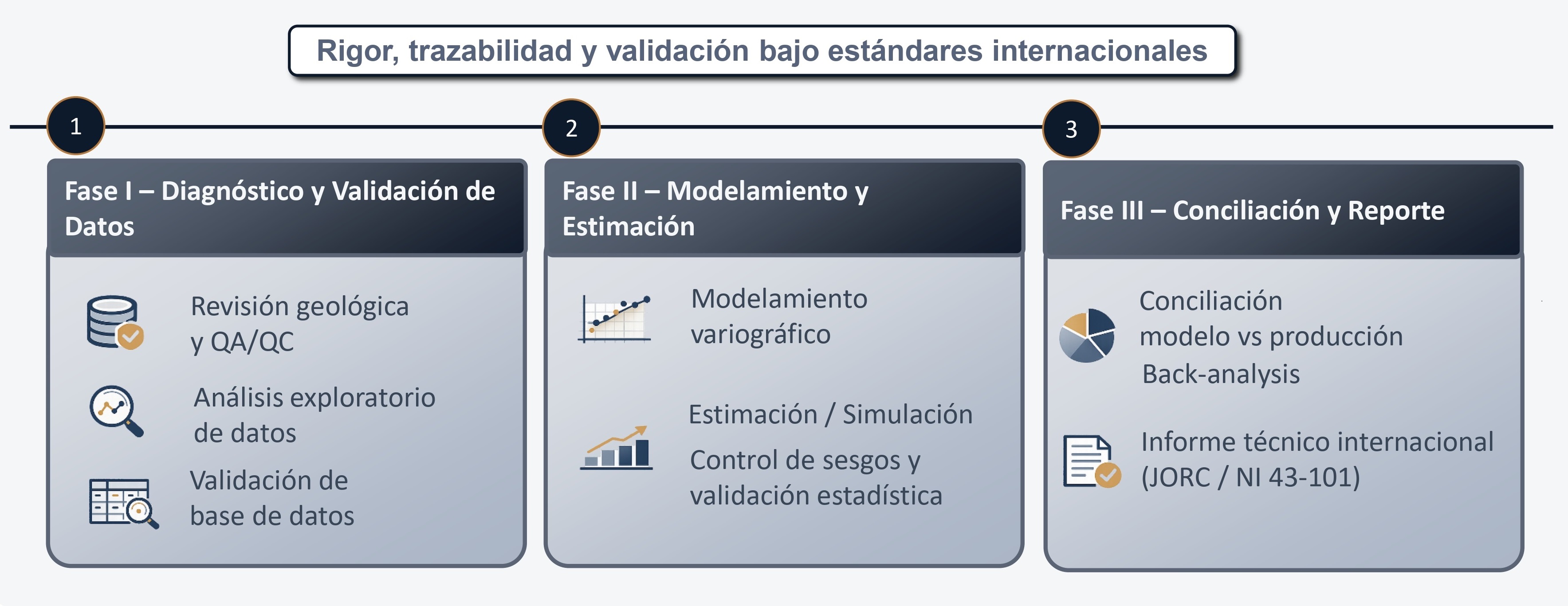 Metodología de trabajo - Conciliación y Estimación de Recursos