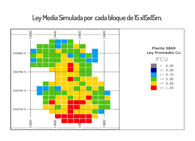 Ore Control y Planeamiento de Corto Plazo